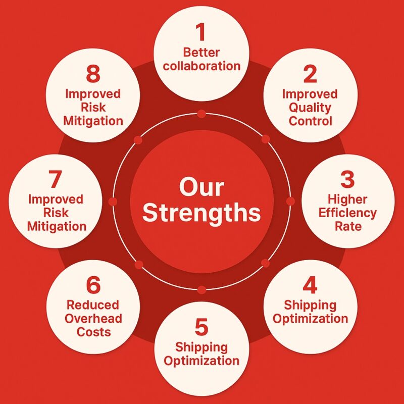 our strength